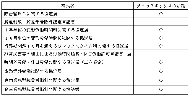 図表　押印廃止とされた様式例（労働基準法関連）