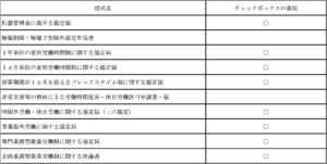 図表　押印廃止とされた様式例（労働基準法関連）